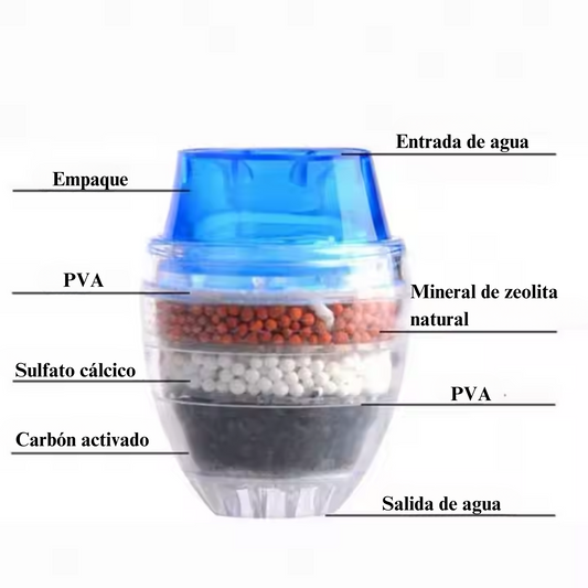 💦 FILTRO PURIFICADOR DE AGUA UNIVERSAL – AGUA MÁS LIMPIA Y SALUDABLE 🚰